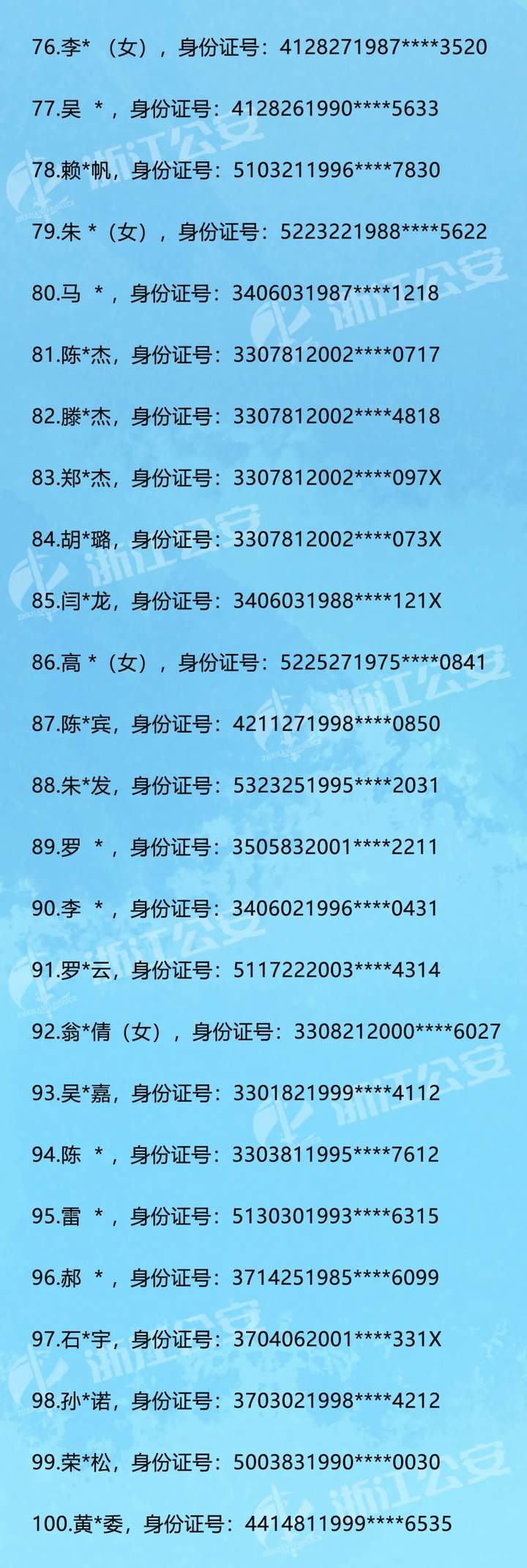 这100人卖手机卡银行卡帮人搞诈骗，被浙江警方公开警告，同时有惩戒措施