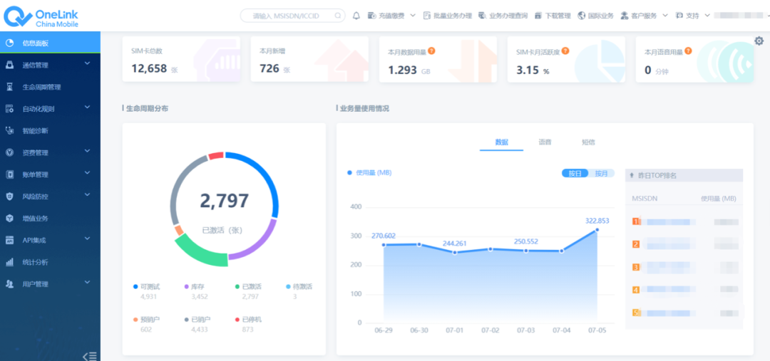 全球第一大通信运营商发力的中低速物联网业务,究竟还有多大蛋糕?