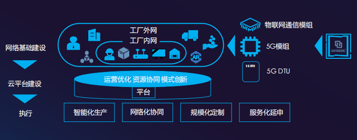 真正的物联网时代来临！业界首个5G R16产品平台在我国问世