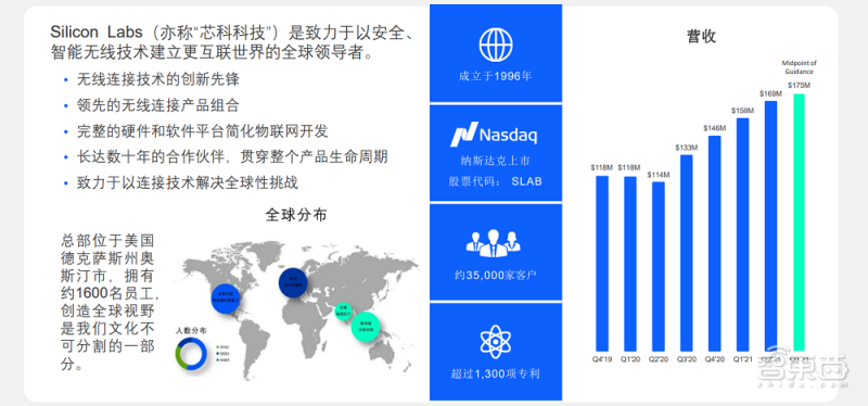 对话芯科科技总裁:将专注物联网市场,新品SoC可实现1.6公里无线通信