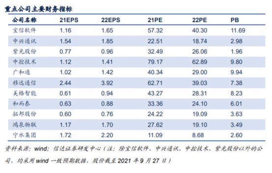 物联网新基建三年行动计划出台 相关概念股有哪些