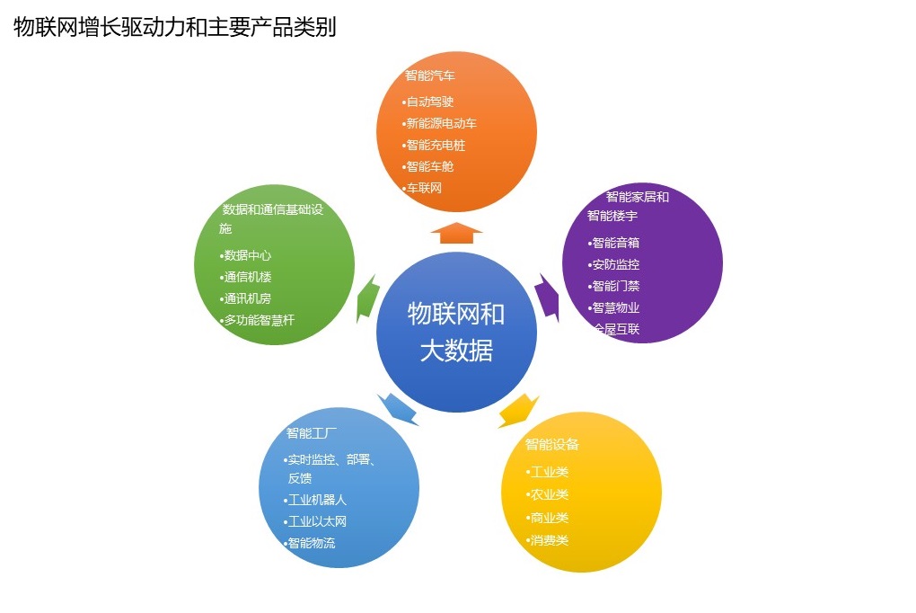 英飞凌推出一站式物联网解决方案，软硬件结合加速应用创新