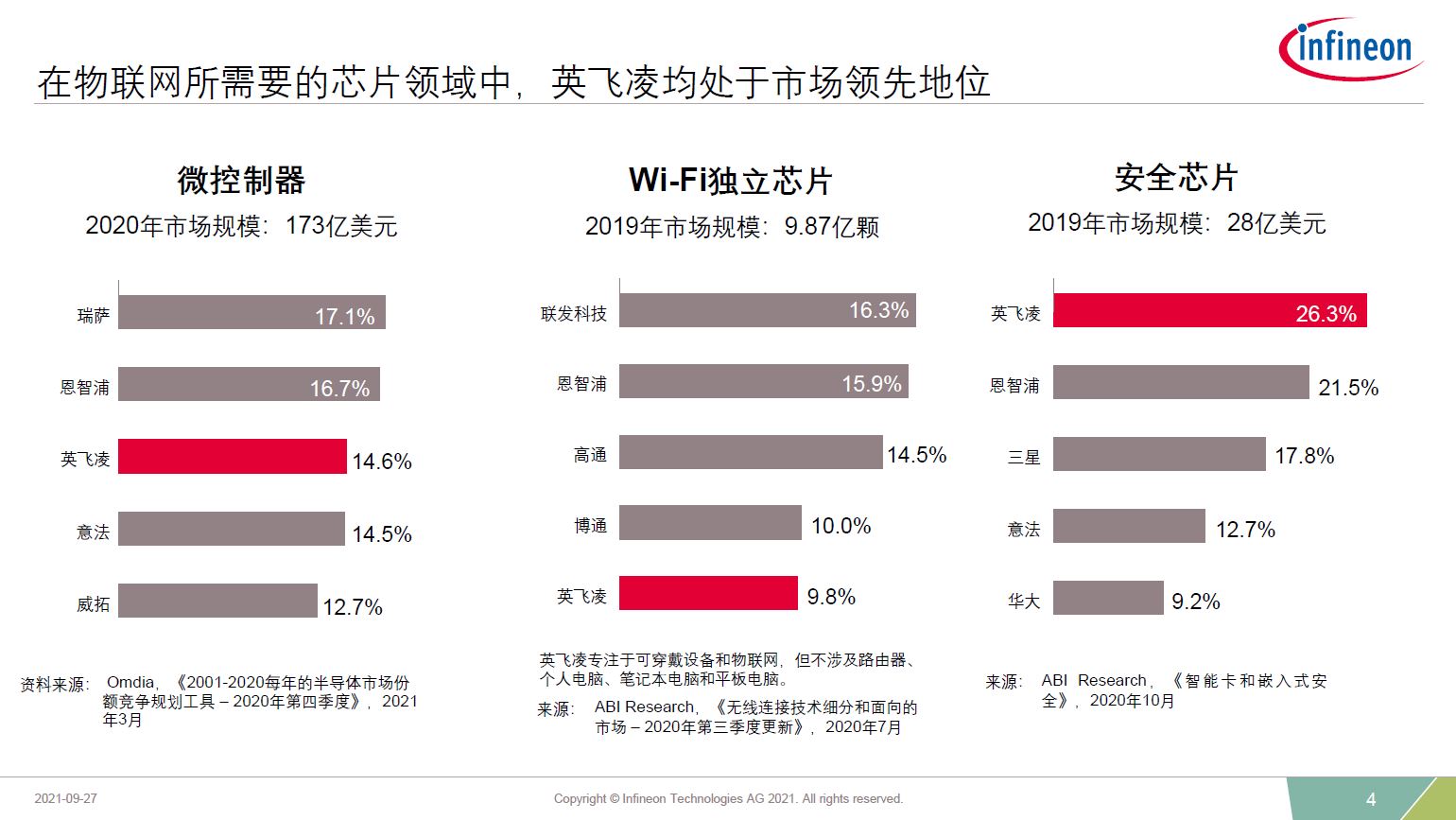 英飞凌推出一站式物联网解决方案，软硬件结合加速应用创新