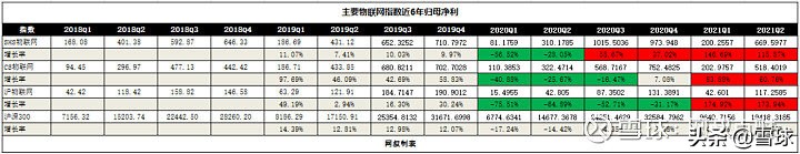 聊一个很多人关心的热门赛道，物联网