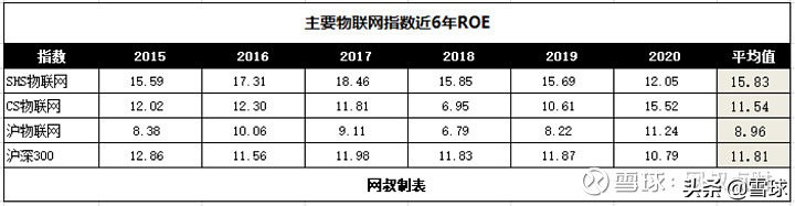 聊一个很多人关心的热门赛道，物联网