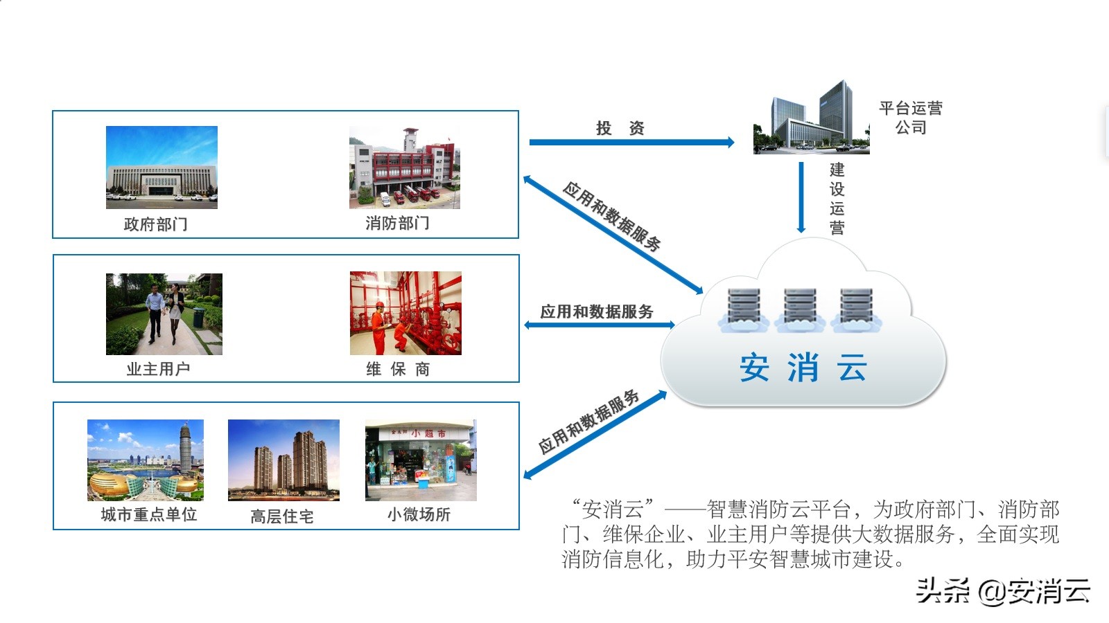 智慧消防体系建设，消防物联网是什么？