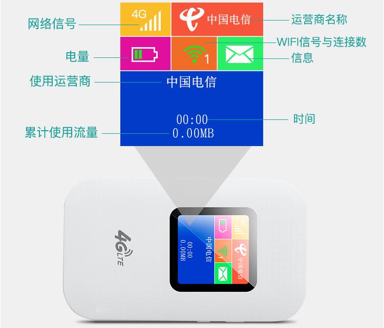 1G低至3分钱无线上网随时随地 翼联4G随身wifi灵动来袭