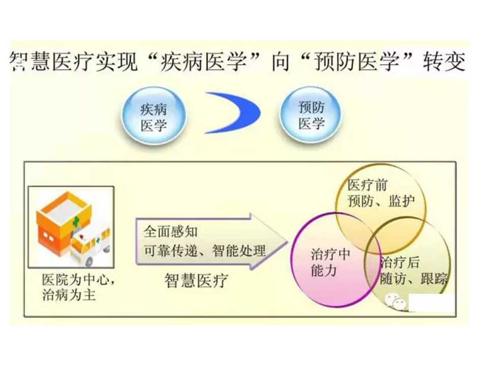 社区物联网医院解决方案（智慧医疗）