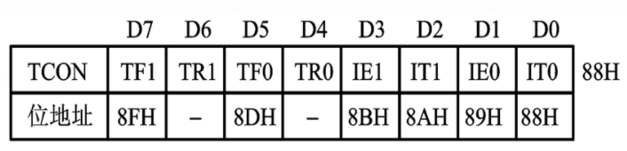 51单片机玩转物联网基础篇07-外部中断