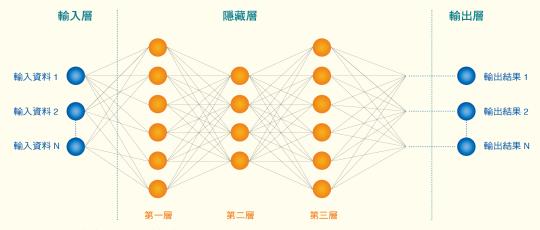 银发族照护：当银发族遇上人工智能和物联网