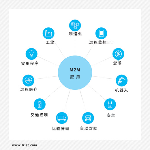 M2M发展概述以及与物联网的区别
