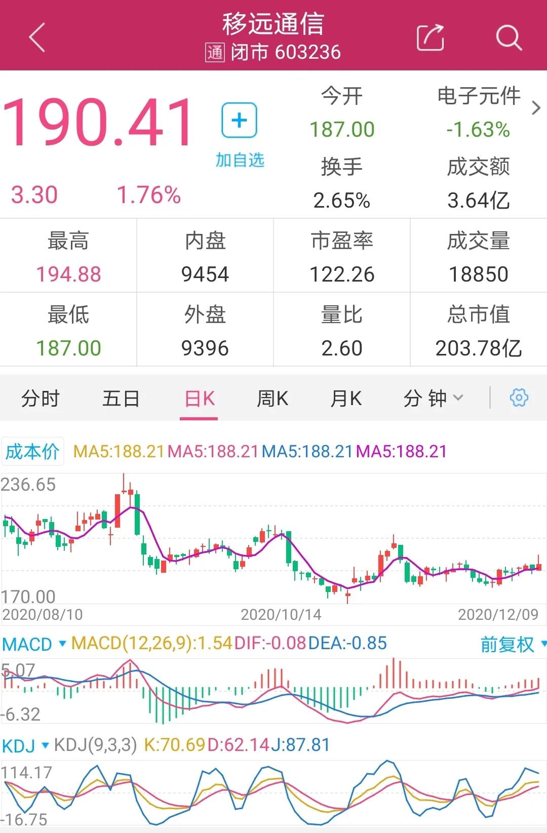 移远通信：物联网标的，近五年营收增长50%，上涨空间超20%