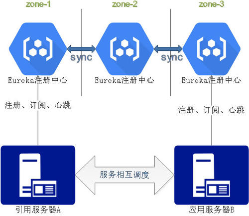 Spring Cloud微服务脚手架（短信平台）实践分享