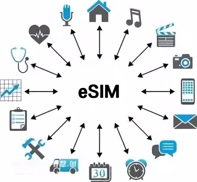 在还没用上eSIM之前，先了解下它与SIM卡有啥不同吧