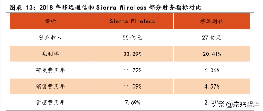 物联网行业专题报告：关注模组和行业应用相关公司