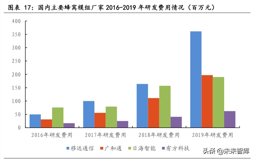 物联网行业专题报告：关注模组和行业应用相关公司