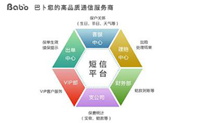 哪些企业需要用到国际短信群发 企业如何选择合作平台