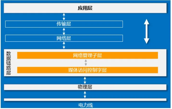 华为物联网技术已发布，爱车人带你超详细的技术干货