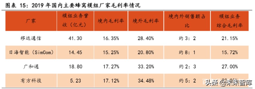 物联网行业专题报告：关注模组和行业应用相关公司