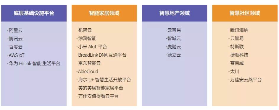 物联网未来是平台为王｜2020版中国物联网平台产业市场研究报告