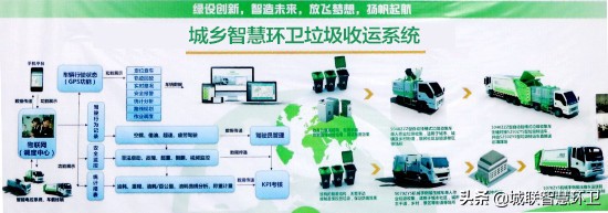 “物联网＋环卫”打造城乡智慧环卫垃圾收运管理系统