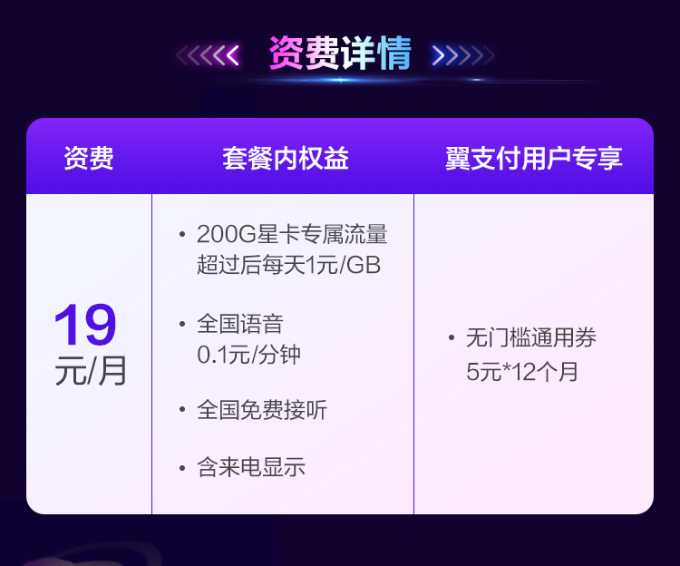电信星卡19元/月 200G流量够不？购