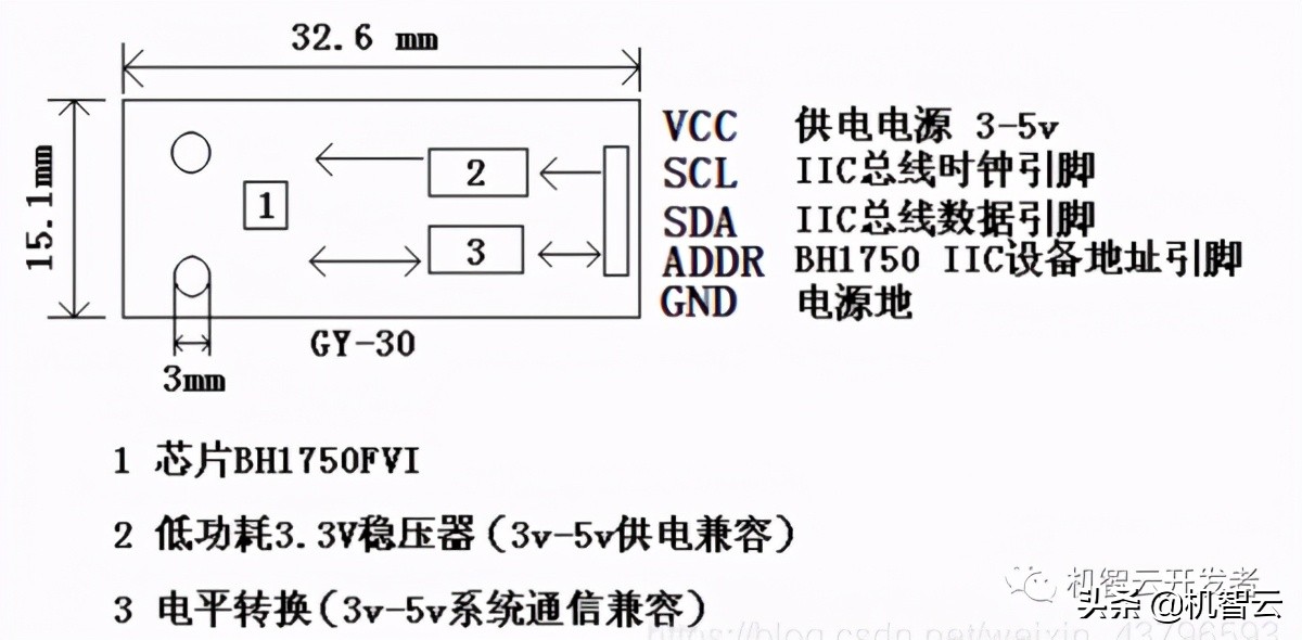 以BH1750为例，使用esp8266的iic功能对接机智云物联网平台