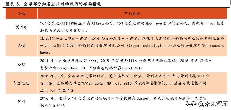 物联网行业专题报告：关注模组和行业应用相关公司