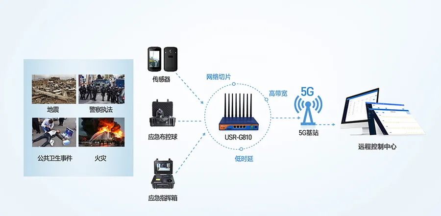 5G千兆工业路由器，畅享NSA和SA双模5G网络