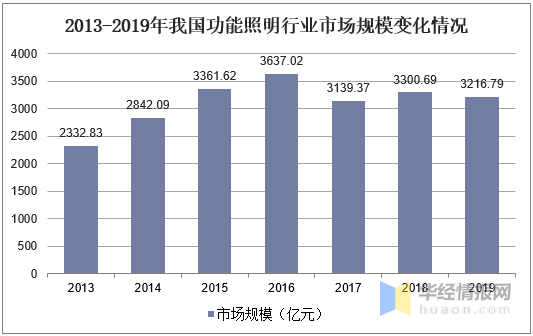 智慧路灯未来发展前景，智慧城市+5G技术行业带来巨大空间