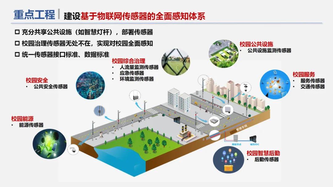 5G+物联网智慧校园解决方案