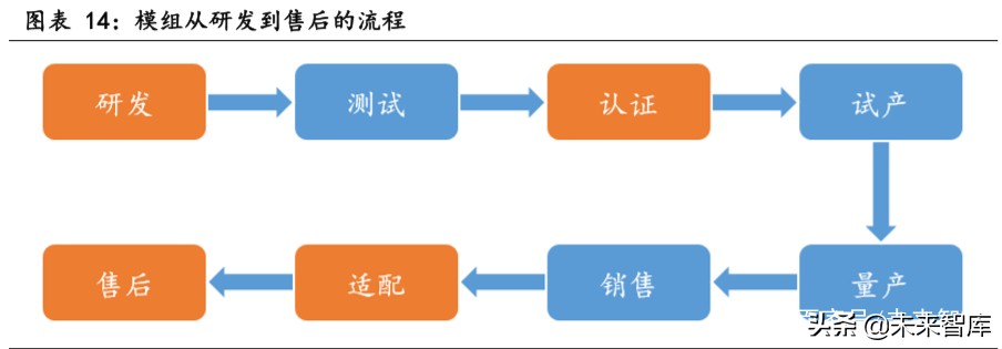 物联网行业专题报告：关注模组和行业应用相关公司