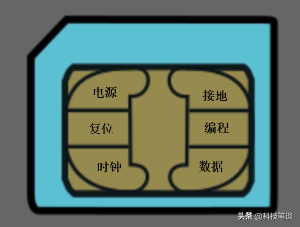 5G时代来临，小小SIM卡，你真的了解吗？