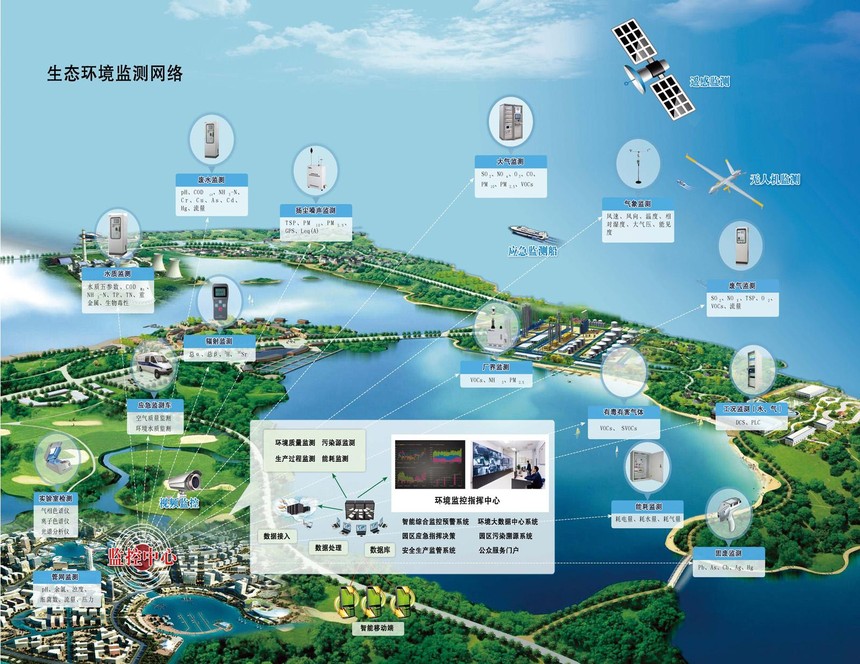 “泛为物联网卡”成功用于广州某大型空压机能源管理平台