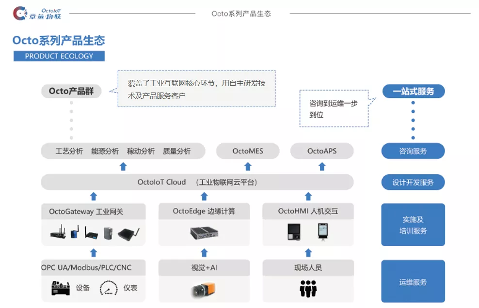 「新闻」2021年10月13日物联网新闻