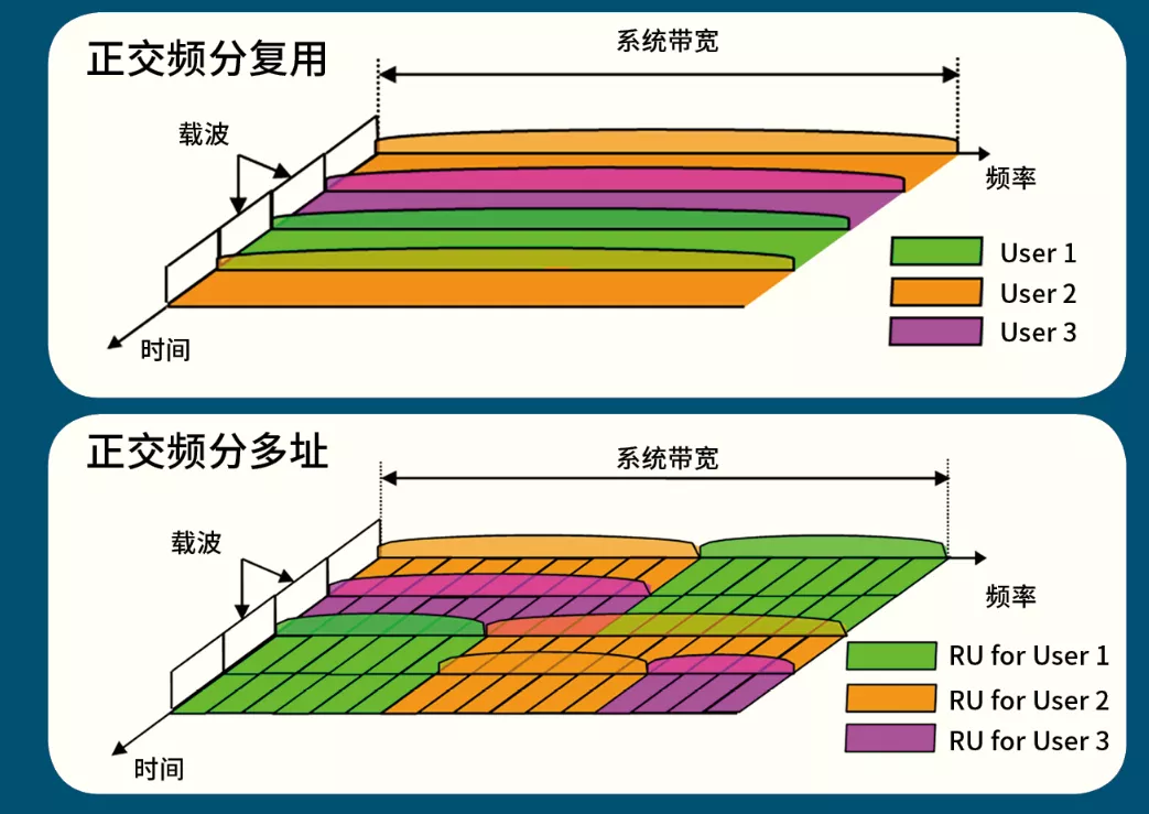 藏文科普 | 5G大战Wi-Fi6