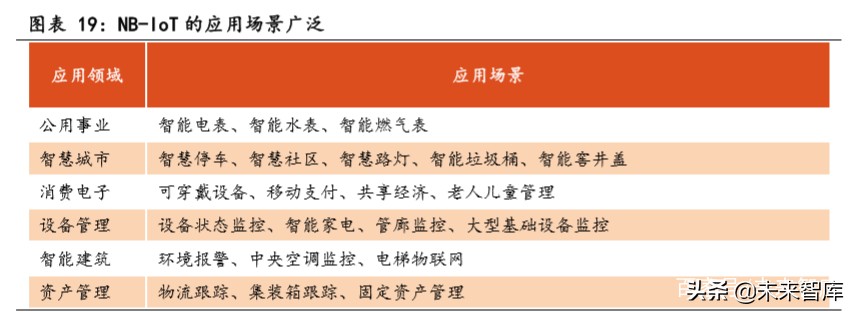 物联网行业专题报告：关注模组和行业应用相关公司