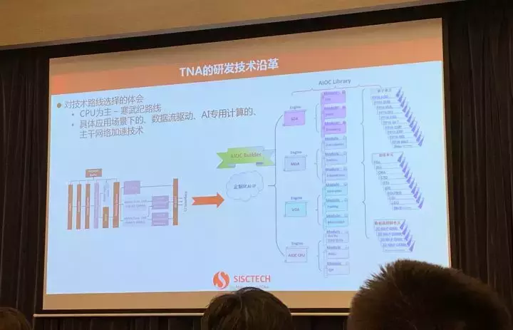 芯片技术被「卡脖子」？这是中国对抗封锁最有效的「武器」