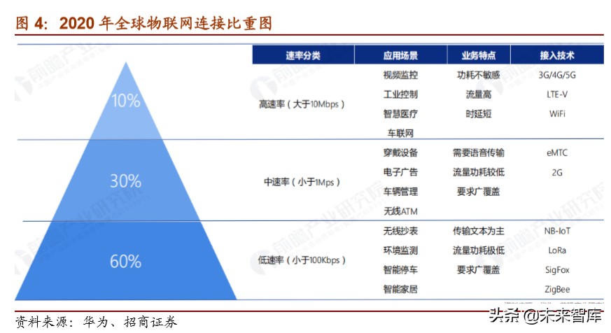 物联网行业深度报告：万物互联时已至，模组先行迎爆发