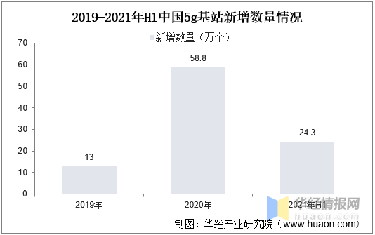 2020年中国智能燃气表市场现状，5G助力NB-IoT智能燃气表持续发展