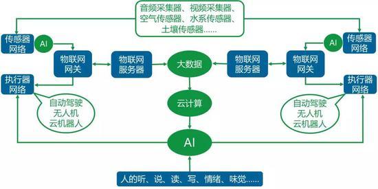 5G牌照正式发布，你的生活会迎来这些改变