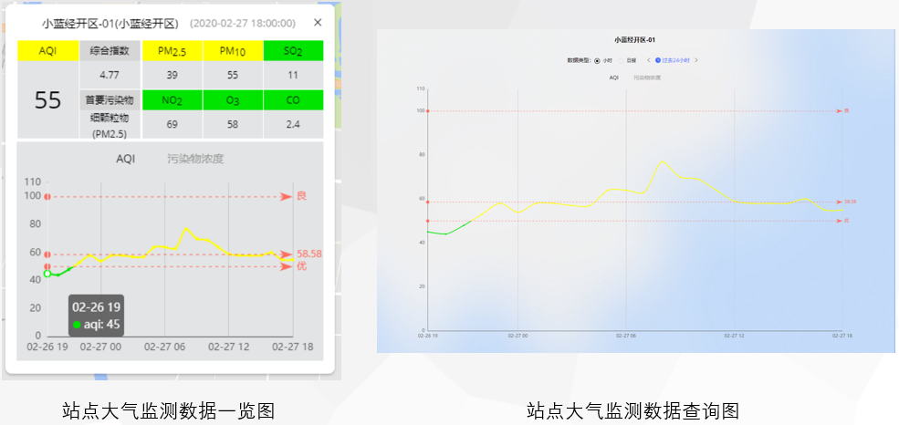 基于物联网打造智慧环保，保护绿水青山