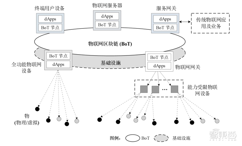 “区块链”+“物联网”成天作之合？12大落地场景解密「附下载」