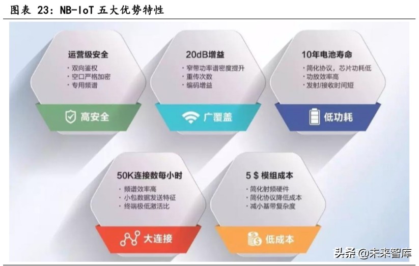 物联网行业专题报告：关注模组和行业应用相关公司