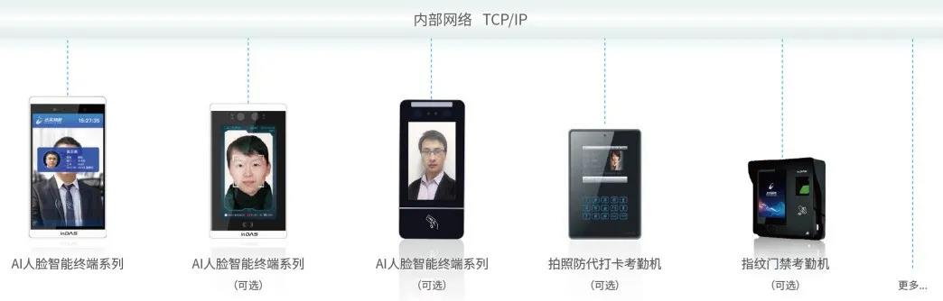 智慧监狱高安全级物联网身份认证解决方案