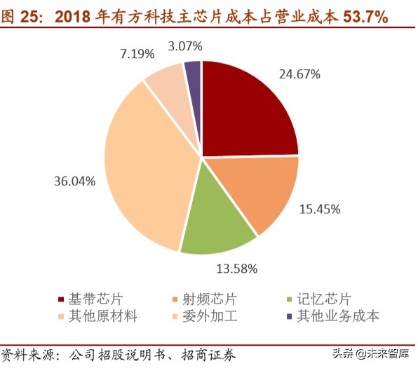 物联网行业深度报告：万物互联时已至，模组先行迎爆发