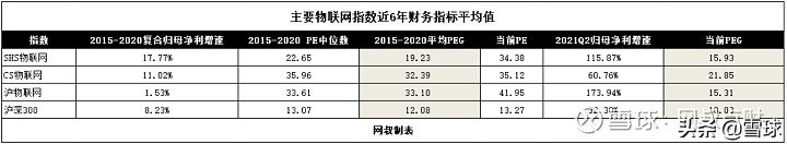 聊一个很多人关心的热门赛道，物联网