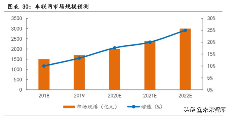 物联网行业专题报告：关注模组和行业应用相关公司