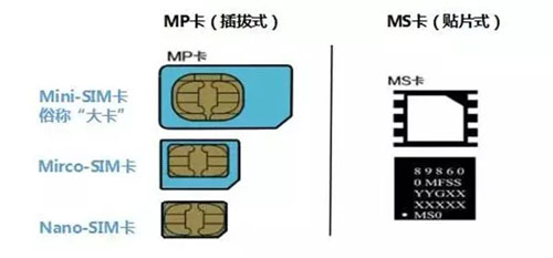 你真的了解物联网卡吗？和普通SIM卡应用上有一样么？