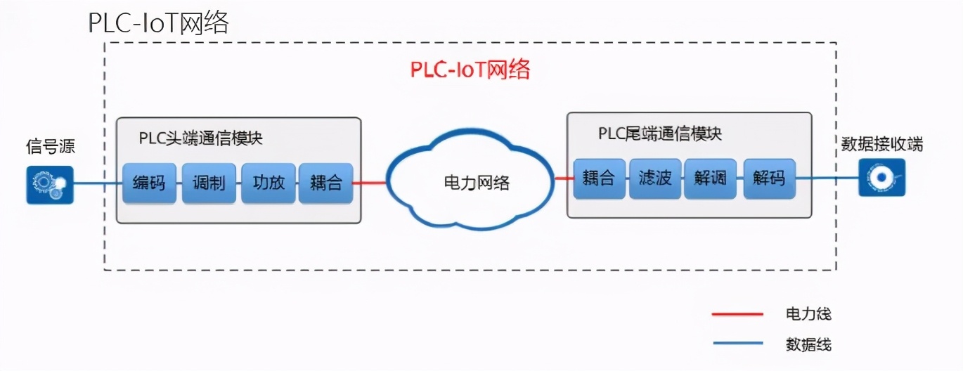 华为物联网技术已发布，爱车人带你超详细的技术干货